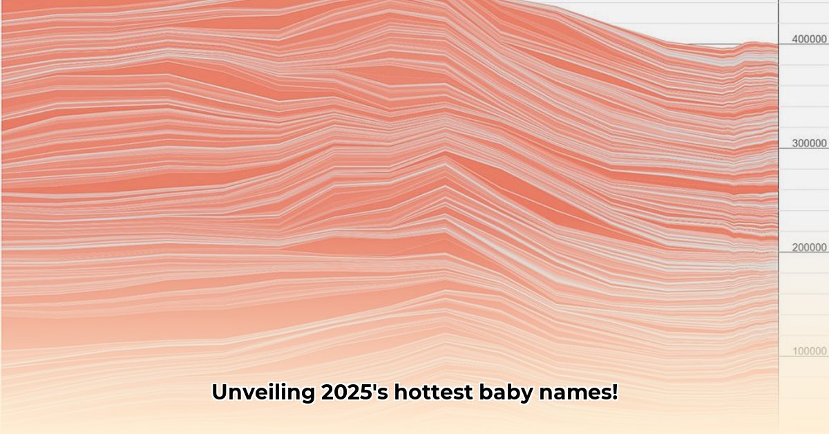 international-baby-naming-trends